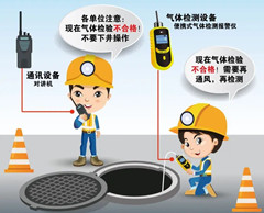 东洲有限空间操作说明